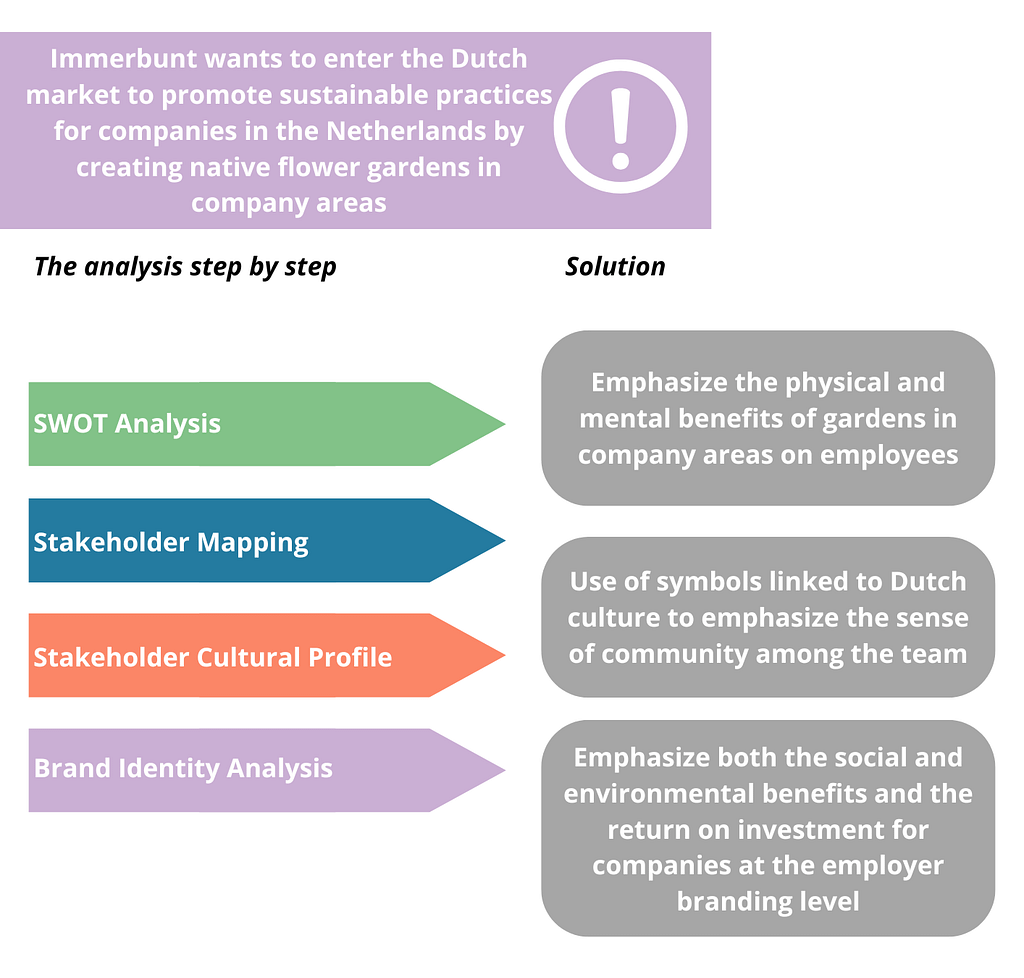 stakeholder engagement strategy